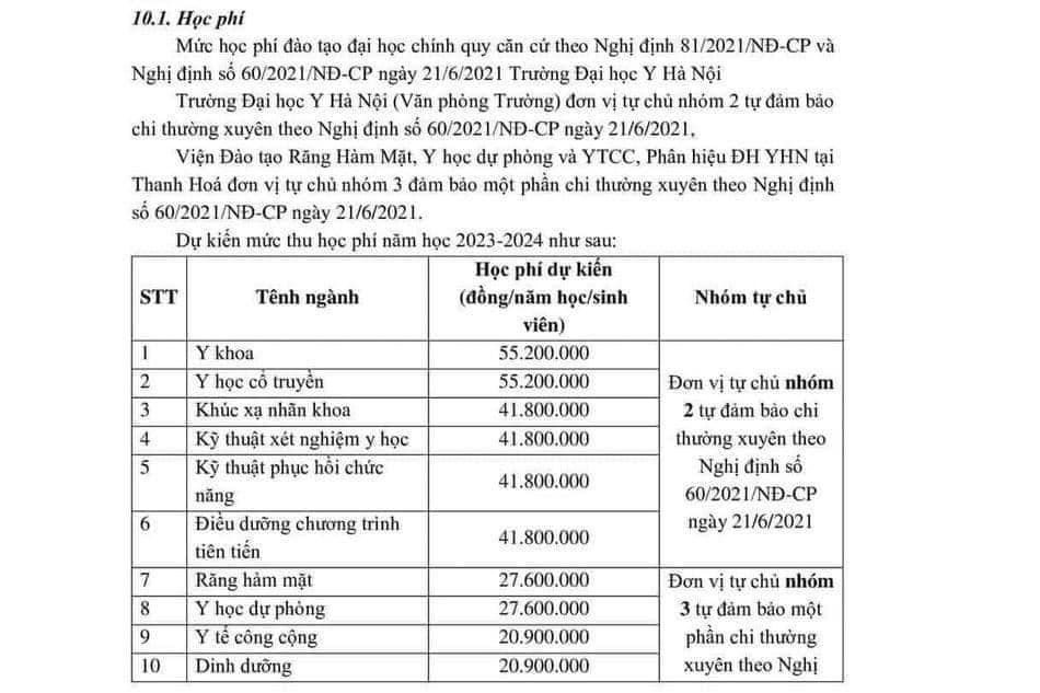 Học phí dự kiến năm 2023-2024 Đại học Y Hà Nội